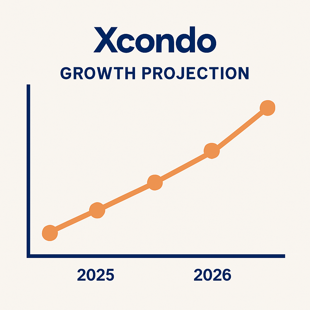 Gráfico de crescimento Xcondo